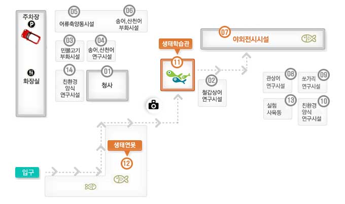 민물고기 생태학습관 시설안내