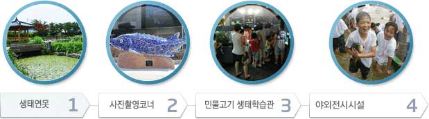 관람순서 : 1.생태연못 2. 사진촬영코너 3. 민물고기 생태학습관 4. 야외터치학습장